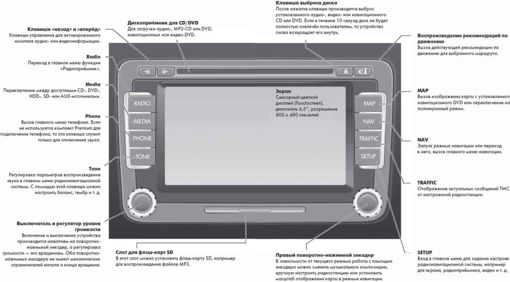 Магнитола media nav инструкция